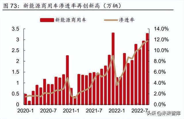 2023年汽车行业研究及策略报告：电动突破智驾BBIN BBIN宝盈新生(图12)