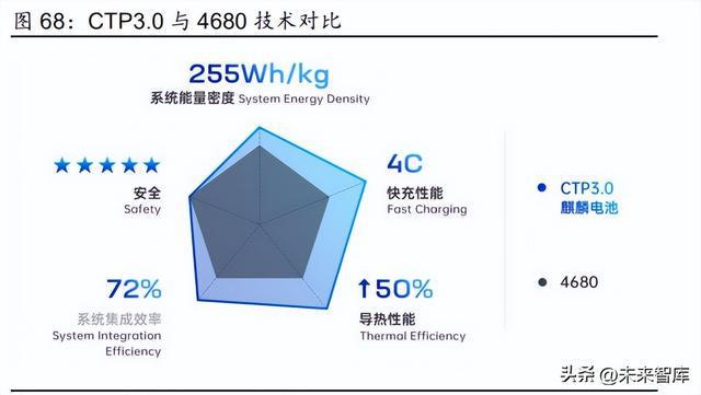 2023年汽车行业研究及策略报告：电动突破智驾BBIN BBIN宝盈新生(图11)
