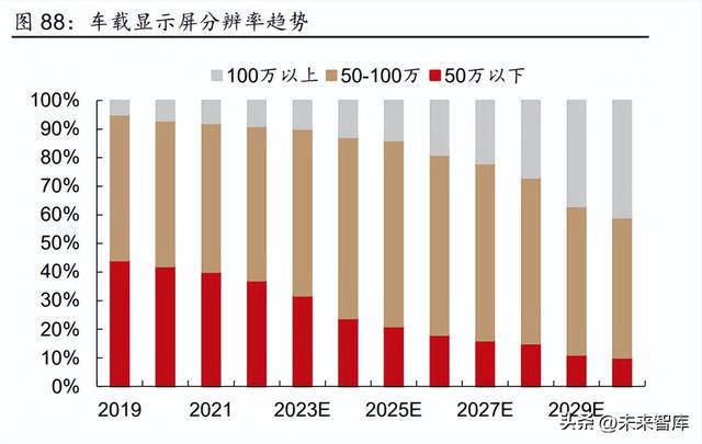 2023年汽车行业研究及策略报告：电动突破智驾BBIN BBIN宝盈新生(图14)