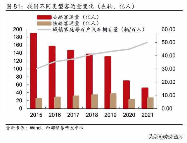 2023年汽车行业研究及策略报告：电动突破智驾BBIN BBIN宝盈新生(图13)