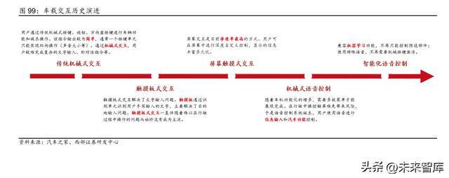 2023年汽车行业研究及策略报告：电动突破智驾BBIN BBIN宝盈新生(图16)