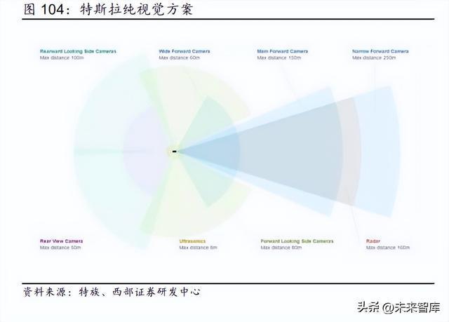 2023年汽车行业研究及策略报告：电动突破智驾BBIN BBIN宝盈新生(图17)