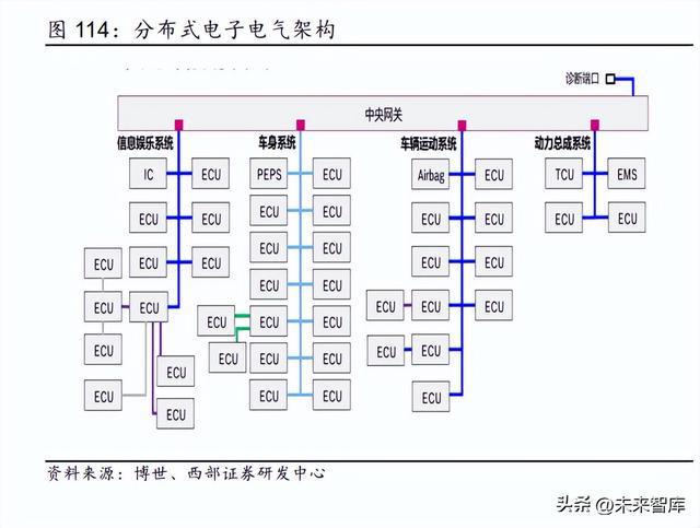 2023年汽车行业研究及策略报告：电动突破智驾BBIN BBIN宝盈新生(图19)