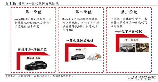 2023年汽车行业研究及策略报告：电动突破智驾BBIN BBIN宝盈新生(图20)
