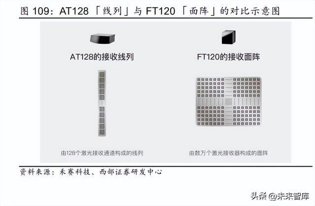 2023年汽车行业研究及策略报告：电动突破智驾BBIN BBIN宝盈新生(图18)