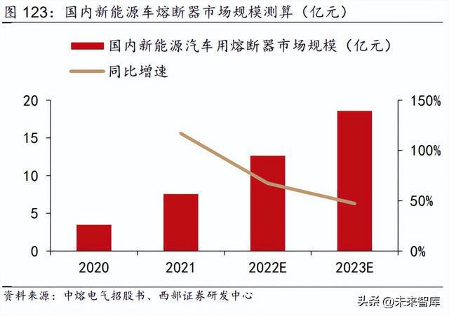2023年汽车行业研究及策略报告：电动突破智驾BBIN BBIN宝盈新生(图21)