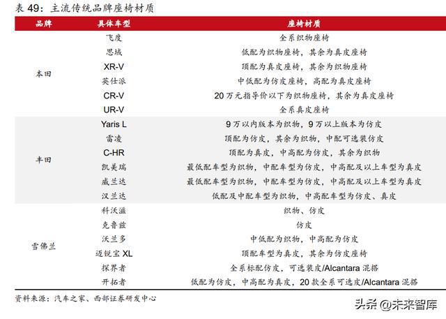 2023年汽车行业研究及策略报告：电动突破智驾BBIN BBIN宝盈新生(图23)