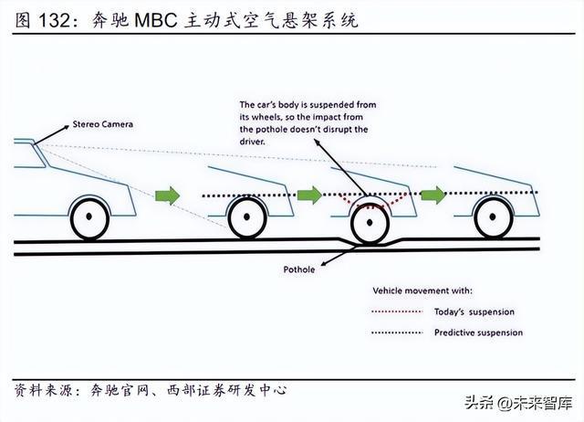 2023年汽车行业研究及策略报告：电动突破智驾BBIN BBIN宝盈新生(图22)