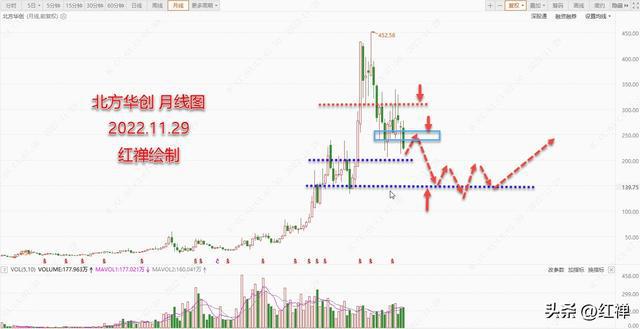 BBIN BBIN宝盈集团北方华创：半导体行业周期已至 后市新低可期(图2)