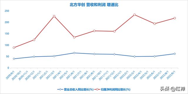 BBIN BBIN宝盈集团北方华创：半导体行业周期已至 后市新低可期