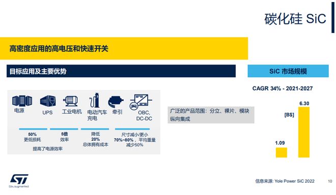 BBIN BBIN宝盈集团市占40%以上意法半导体如何成为碳化硅领域的领跑者？(图2)