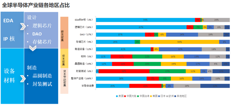 BBIN BBIN宝盈集团半导体进入下行周期回暖需要多久？(图3)