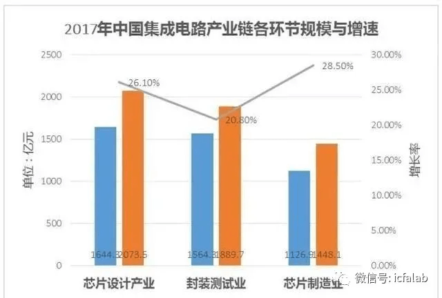 半导体知识及BBIN BBIN宝盈芯片发展史(图3)