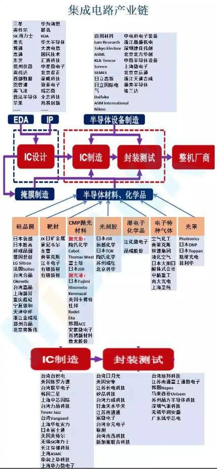 国内半导体行业BBIN BBIN宝盈集团的敌人不是美国而是美国芯片专家里面都是华人(图2)