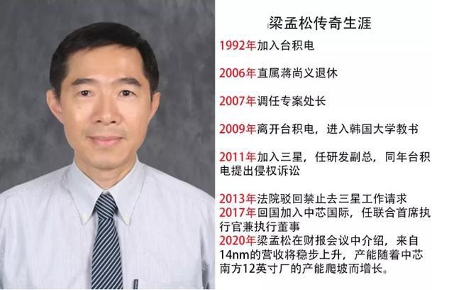国内半导体行业BBIN BBIN宝盈集团的敌人不是美国而是美国芯片专家里面都是华人(图4)