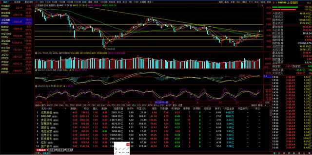 BBIN BBIN宝盈集团1201复盘明天下跌医药、抗原检测、半导体等热点机会板块分析