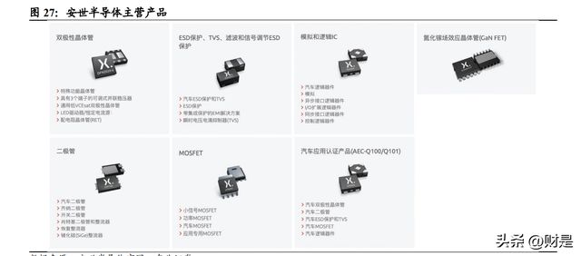 BBIN BBIN宝盈集团闻泰科技研究报告：车规半导体龙头平台化战略崭露头角(图6)