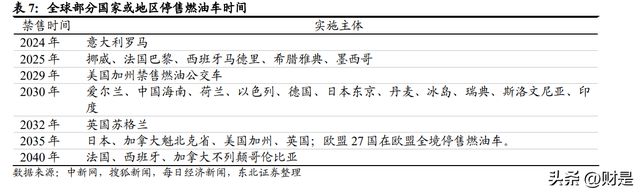 BBIN BBIN宝盈集团闻泰科技研究报告：车规半导体龙头平台化战略崭露头角(图8)
