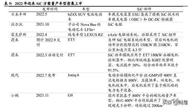 BBIN BBIN宝盈集团闻泰科技研究报告：车规半导体龙头平台化战略崭露头角(图9)