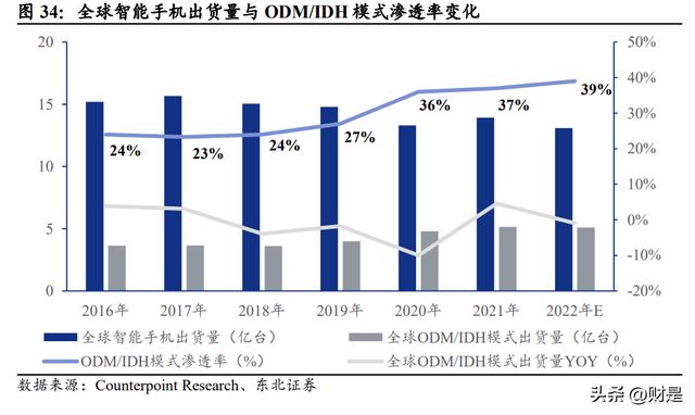BBIN BBIN宝盈集团闻泰科技研究报告：车规半导体龙头平台化战略崭露头角(图10)