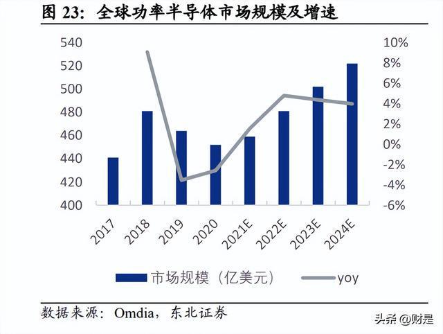 BBIN BBIN宝盈集团闻泰科技研究报告：车规半导体龙头平台化战略崭露头角(图5)