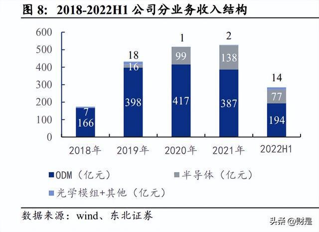 BBIN BBIN宝盈集团闻泰科技研究报告：车规半导体龙头平台化战略崭露头角(图3)