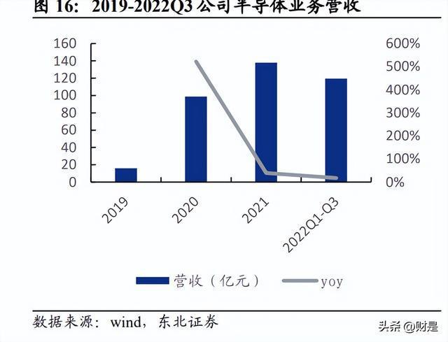 BBIN BBIN宝盈集团闻泰科技研究报告：车规半导体龙头平台化战略崭露头角(图4)