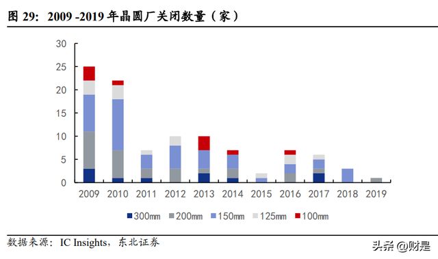 BBIN BBIN宝盈集团闻泰科技研究报告：车规半导体龙头平台化战略崭露头角(图7)