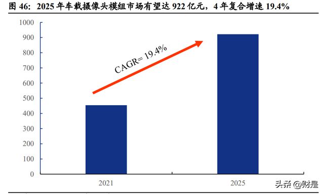 BBIN BBIN宝盈集团闻泰科技研究报告：车规半导体龙头平台化战略崭露头角(图13)