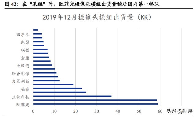 BBIN BBIN宝盈集团闻泰科技研究报告：车规半导体龙头平台化战略崭露头角(图12)