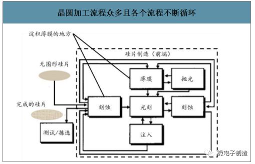 BBIN BBIN宝盈集团PVD工艺技术在半导体行业中的应用和市场需求分析！