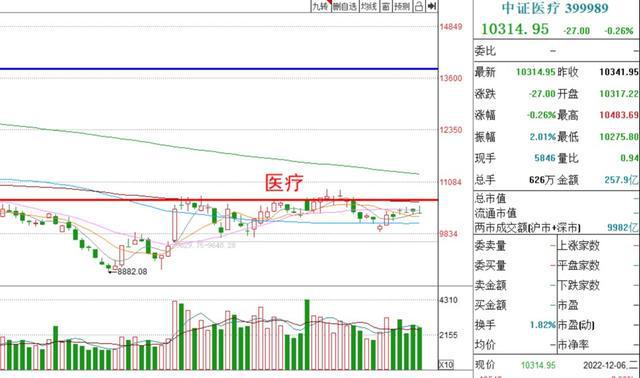 基金收评丨白酒、半导体冲高回落还能持有吗？BBIN BBIN宝盈(图5)
