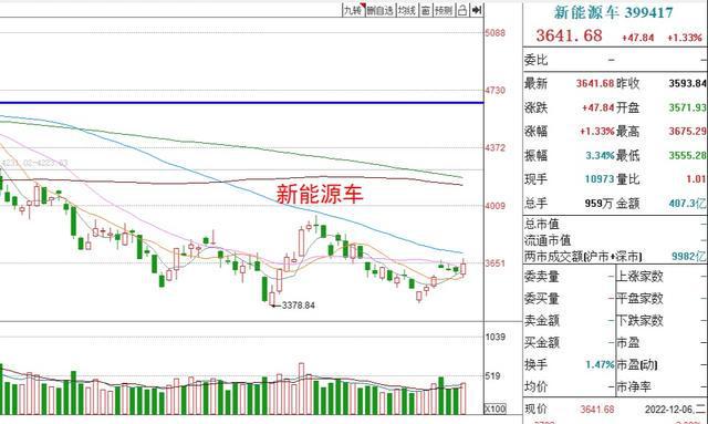 基金收评丨白酒、半导体冲高回落还能持有吗？BBIN BBIN宝盈