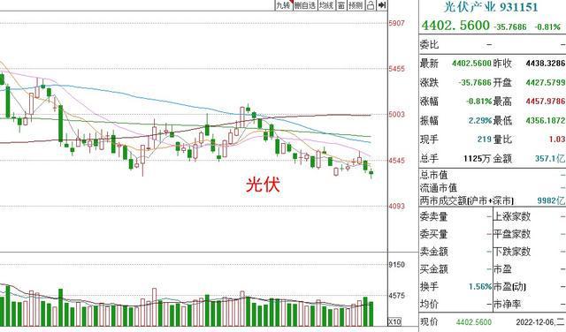 基金收评丨白酒、半导体冲高回落还能持有吗？BBIN BBIN宝盈(图2)