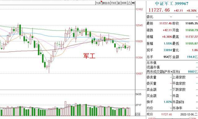 基金收评丨白酒、半导体冲高回落还能持有吗？BBIN BBIN宝盈(图6)