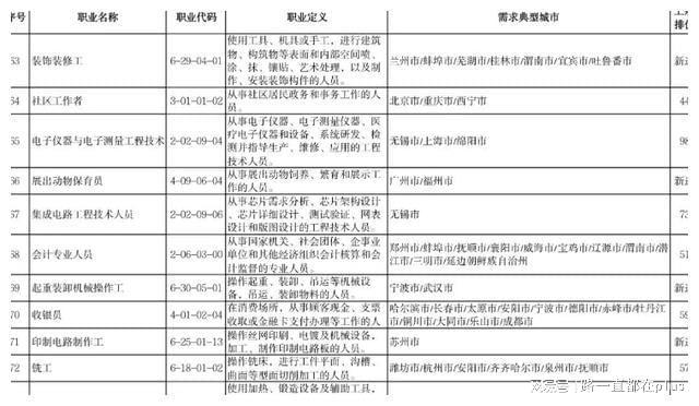全球BBIN BBIN宝盈集团半导体遇冷、裁员不断却是国内弯道超车的好机会(图3)