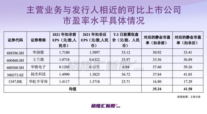 市值超260亿！大基金、京BBIN BBIN宝盈集团东方参投这家老牌半导体要上市了！