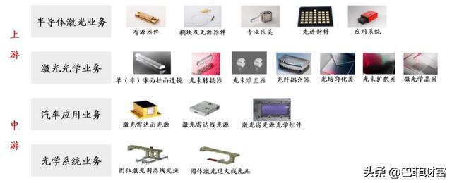BBIN BBIN宝盈炬光科技：半导体激光龙头签订4亿激光雷达8亿医美设备大单(图2)