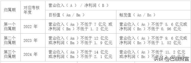 BBIN BBIN宝盈炬光科技：半导体激光龙头签订4亿激光雷达8亿医美设备大单(图5)