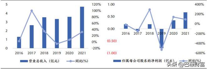 BBIN BBIN宝盈炬光科技：半导体激光龙头签订4亿激光雷达8亿医美设备大单(图14)