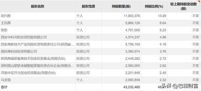 BBIN BBIN宝盈炬光科技：半导体激光龙头签订4亿激光雷达8亿医美设备大单(图4)