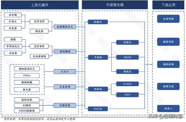 BBIN BBIN宝盈炬光科技：半导体激光龙头签订4亿激光雷达8亿医美设备大单(图7)