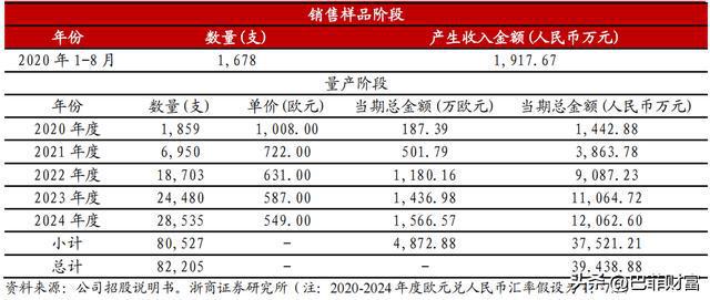 BBIN BBIN宝盈炬光科技：半导体激光龙头签订4亿激光雷达8亿医美设备大单(图8)