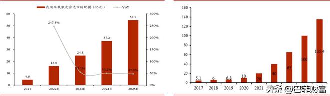 BBIN BBIN宝盈炬光科技：半导体激光龙头签订4亿激光雷达8亿医美设备大单(图9)