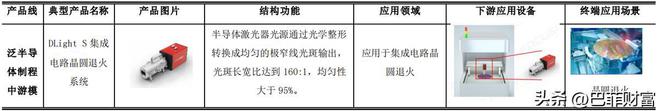 BBIN BBIN宝盈炬光科技：半导体激光龙头签订4亿激光雷达8亿医美设备大单(图10)