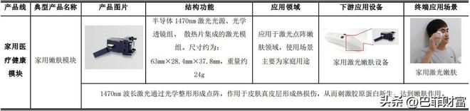 BBIN BBIN宝盈炬光科技：半导体激光龙头签订4亿激光雷达8亿医美设备大单(图12)