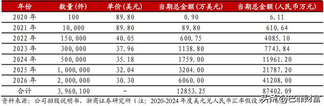 BBIN BBIN宝盈炬光科技：半导体激光龙头签订4亿激光雷达8亿医美设备大单(图13)