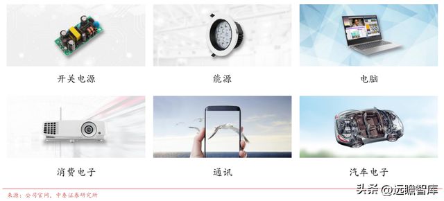 BBIN BBIN宝盈集团电感龙头顺络电子：汽车+新能源带来新成长穿越周期再启航(图3)
