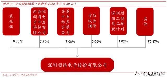 BBIN BBIN宝盈集团电感龙头顺络电子：汽车+新能源带来新成长穿越周期再启航(图4)