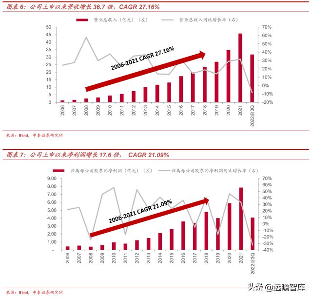 BBIN BBIN宝盈集团电感龙头顺络电子：汽车+新能源带来新成长穿越周期再启航(图5)